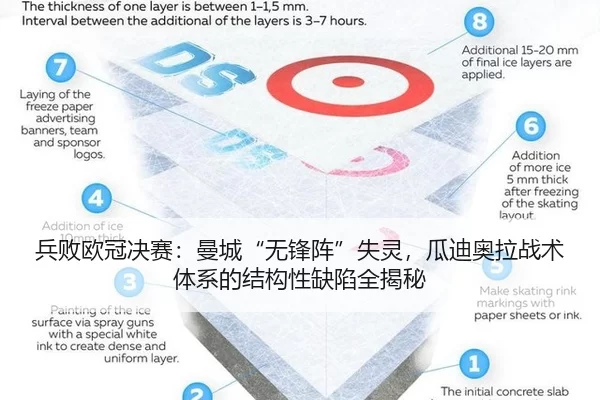 兵败欧冠决赛：曼城“无锋阵”失灵，瓜迪奥拉战术体系的结构性缺陷全揭秘